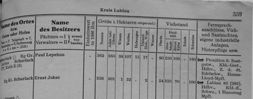 Groß Scharlack, Kreis Labiau Groß Scharlack, Güteradressbuch, Auszug 
