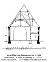 Adlerswalde (Ostpr.), Kreis Schloßberg 