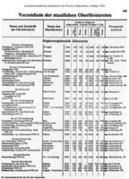 Johannisburg, Kreis Johannisburg Johannisburg, Verzeichnis, Oberförstereien Johannisburg (Kreis), nicht verortete Bildmotive