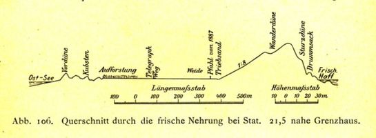 Grenzhaus, Kreis Samland Grenzhaus, Querschnitt durch die Frische Nehrung bei Stat. 21,5 nahe Grenzhaus 