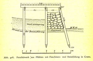 Cranz Kr. Samland, Ort, Kreis Samland Cranz Kr. Samland, Parallelwerk aus Pfählen mit Faschinen- und Steinfüllung 
