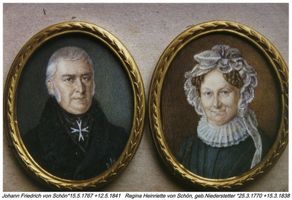 Schunkern, Kreis Gumbinnen 